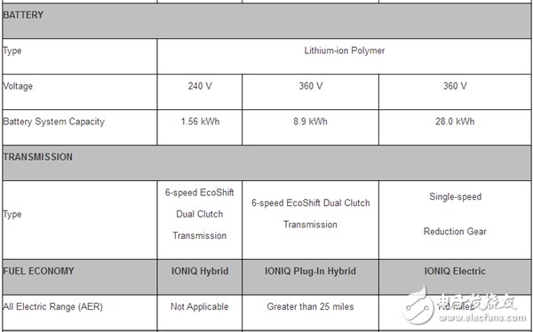 Power battery, technology upgrade, Tesla, pure electric car