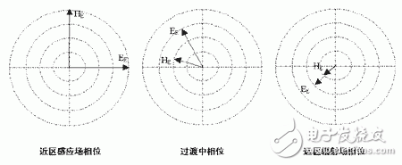 DEMA medium wave short antenna performance introduction