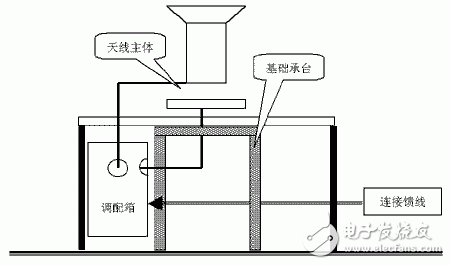 DEMA medium wave short antenna performance introduction