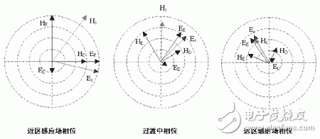 DEMA medium wave short antenna performance introduction