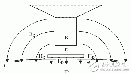 DEMA medium wave short antenna performance introduction