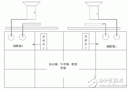 DEMA medium wave short antenna performance introduction