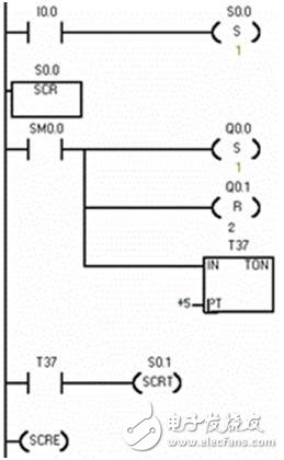 PLC programming: a button switch to achieve red, yellow, green three color lights cycle display program