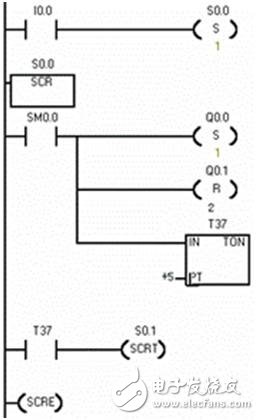 PLC programming: a button switch to achieve red, yellow, green three color light cycle display program