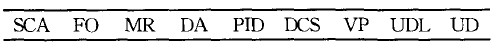 PDU format for sending short messages