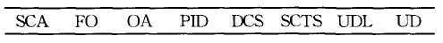 PDU format for receiving short messages