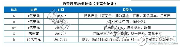 Auto-driving "China Speed" under the trillion-dollar market