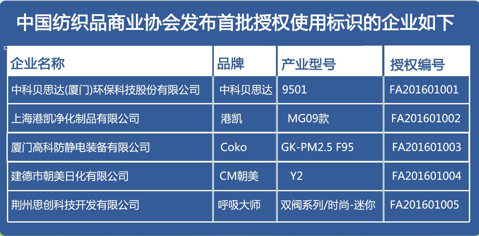 ã€ŠPM2.5é˜²æŠ¤å£ç½©ã€‹å›¢ä½“æ ‡å‡†.jpg