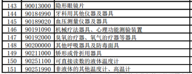 These cross-border e-commerce import medical equipment to increase prices!