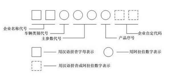 è½¦åž‹ä»£ç 