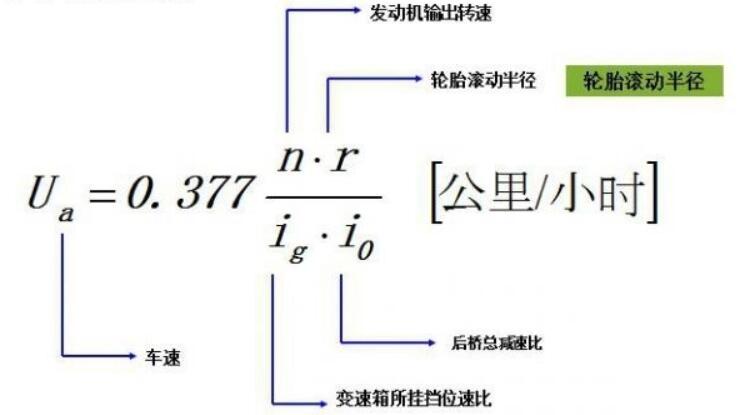 å¡è½¦å¸æœºå¿…ä¼šæŠ€èƒ½