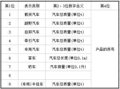 æ±½è½¦åž‹å·è§„åˆ’å¯¹åº”å…³ç³»