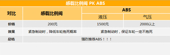 ABSå’Œæ„Ÿè½½æ¯”ä¾‹é˜€å“ªä¸ªå¥½? åˆ«å¬é”€å”®èƒ¡è¯´