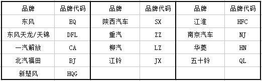 åº•ç›˜ä¼ä¸šä»£å·