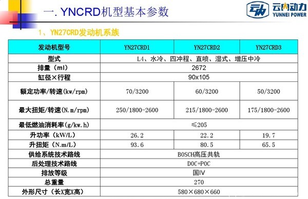 çœ‹æ‡‚åž‹å·ä¸è¢«å¿½æ‚  äº‘å†…å‘åŠ¨æœºåž‹å·è§£è¯»