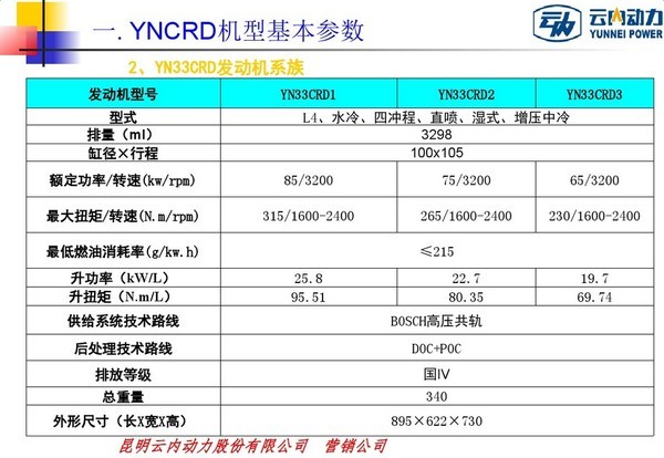 çœ‹æ‡‚åž‹å·ä¸è¢«å¿½æ‚  äº‘å†…å‘åŠ¨æœºåž‹å·è§£è¯»