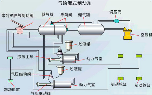 è€å¸æœºè¯´çš„æ°”é¡¶æ²¹æ˜¯ä»€ä¹ˆ