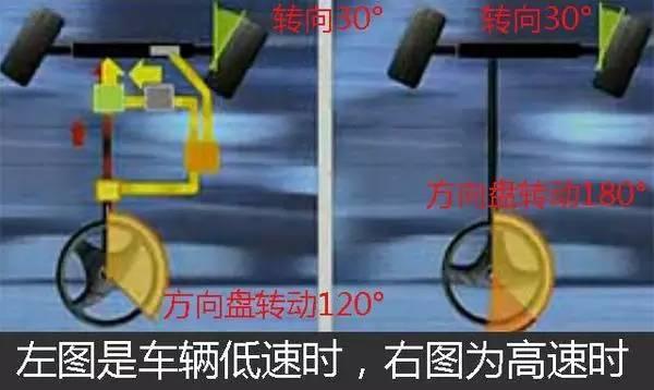 å¼€è½¦äººå¿…çŸ¥ï¼Œæ±½è½¦é€Ÿåº¦è¶…è¿‡100km/hè½¦ä¸Šå“ªäº›åŠŸèƒ½ä¼šå¤±æ•ˆ