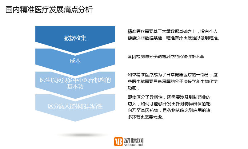 Tongdu will release the latest smart health entrepreneurship and investment and financing analysis report for the second quarter of 2016