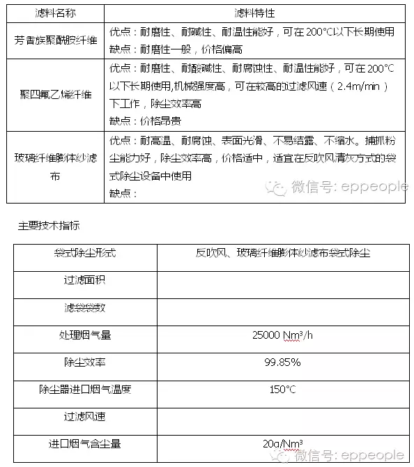 China Hardware Business Network