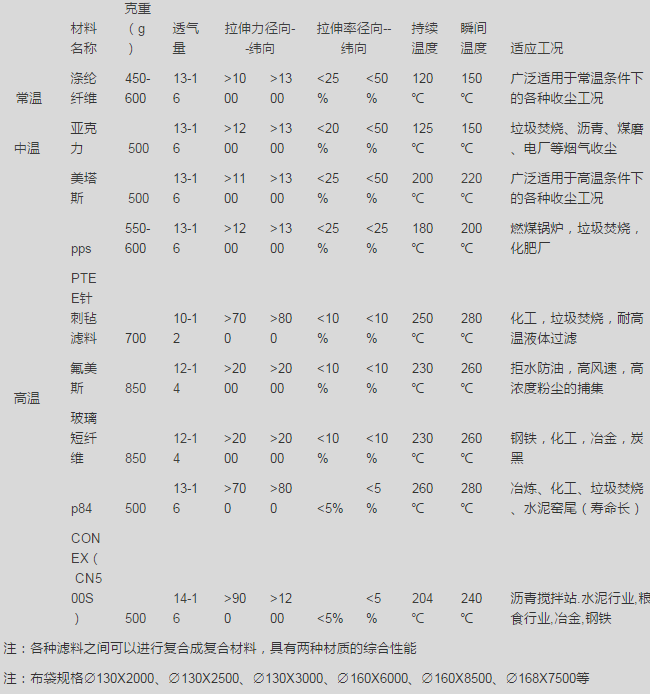 China Hardware Business Network