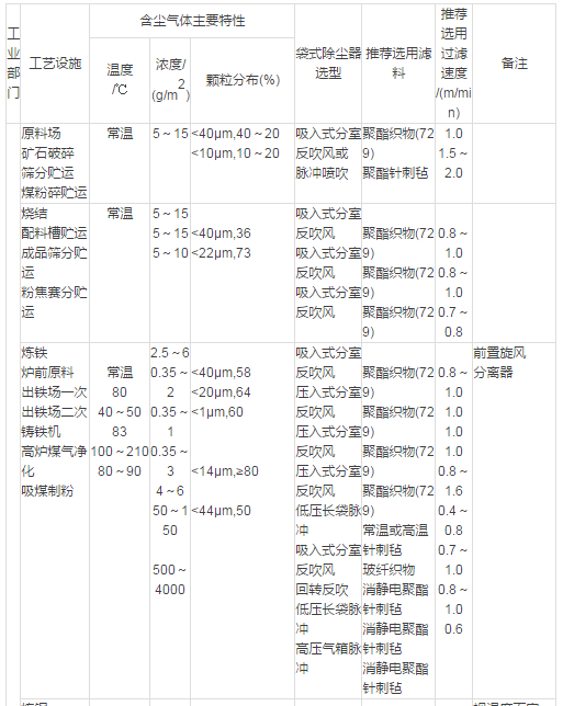 China Hardware Business Network