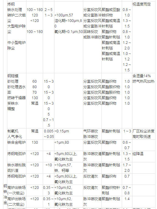 China Hardware Business Network