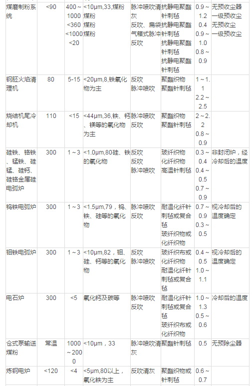 China Hardware Business Network