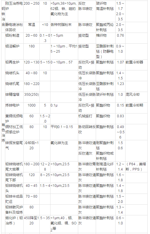 China Hardware Business Network