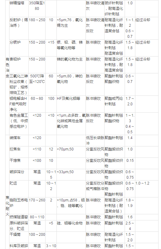 China Hardware Business Network