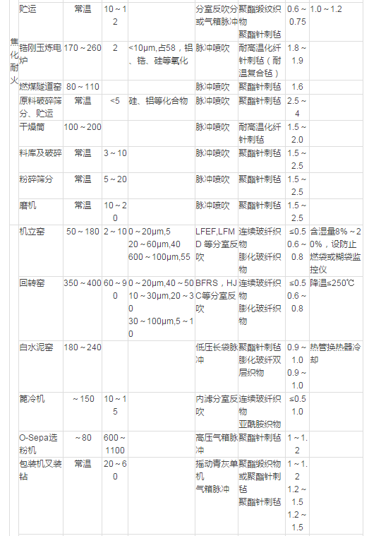 China Hardware Business Network