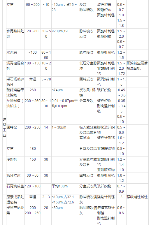 China Hardware Business Network