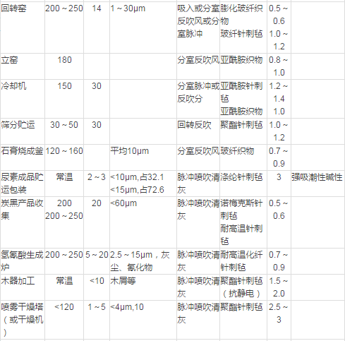 China Hardware Business Network