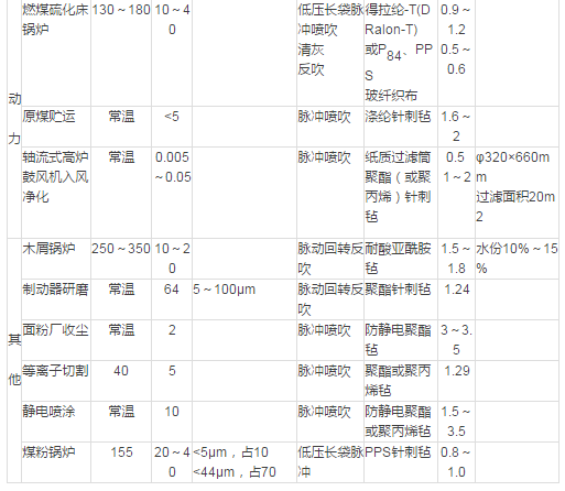 China Hardware Business Network