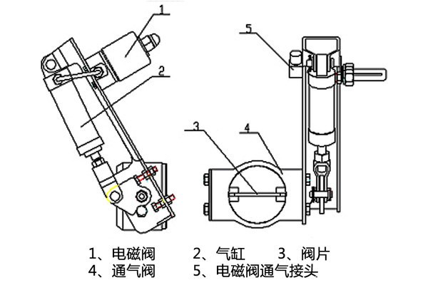 æŽ’æ°”åˆ¶åŠ¨ä¼šä¼¤è½¦ï¼Ÿ çœ‹æ‡‚åŽŸç†é˜²æ­¢è¢«å¿½æ‚ 