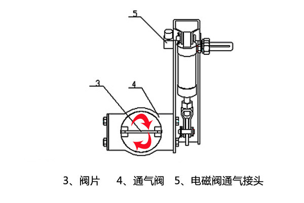 æŽ’æ°”åˆ¶åŠ¨ä¼šä¼¤è½¦ï¼Ÿ çœ‹æ‡‚åŽŸç†é˜²æ­¢è¢«å¿½æ‚ 