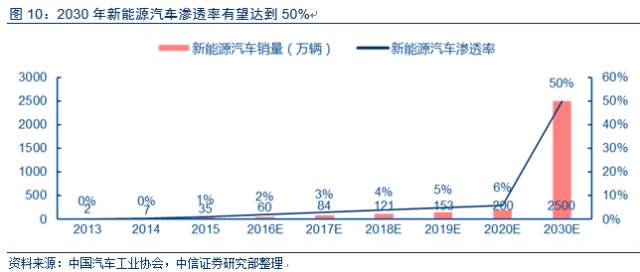 Electric vehicle market research report