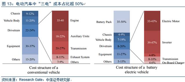 Electric vehicle market research report