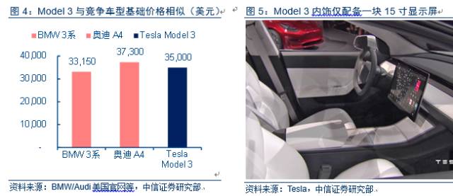 Electric vehicle market research report