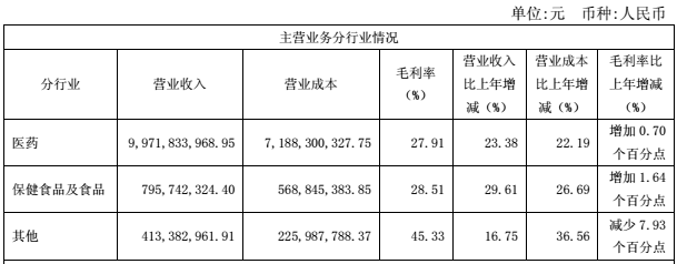 "Internet + big health" strategy is the key: Kangmei Pharmaceutical's revenue in the first half of the year was 11.2 billion yuan