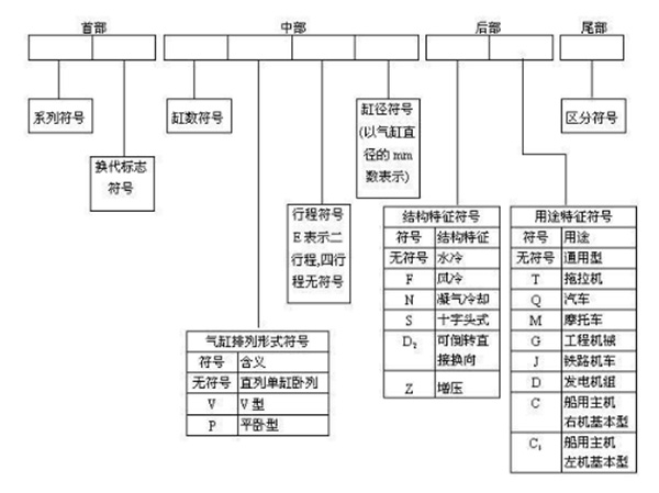 çŸ¥è¯†è®²å ‚ï¼šå‘åŠ¨æœºå·ç çš„ç¼–åˆ¶è§„åˆ™è§£æž