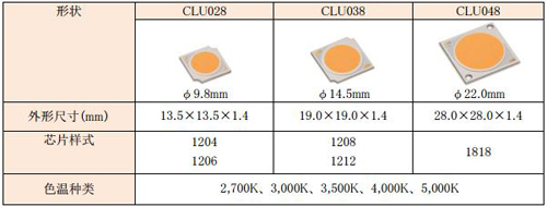 é«˜å½©è‰²LED5.jpg