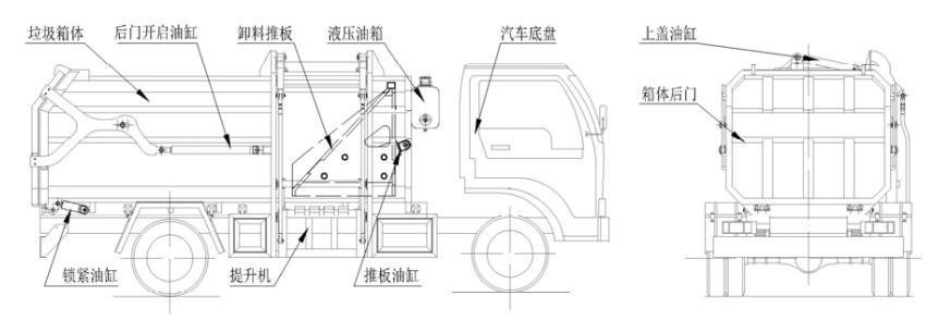 ä¸œé£Žå¤šåˆ©å¡åŽ‹ç¼©å¼åžƒåœ¾è½¦.jpg