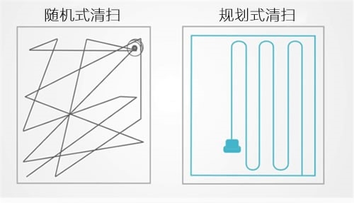 èªæ˜Žçš„æ‰èƒ½å«â€œæ‰«åœ°æœºå™¨äººâ€ è ¢çš„åªèƒ½å«â€œæ•‘å‘½â€