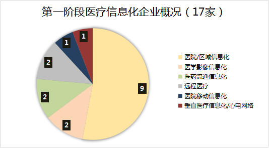 æ”¿ç­–çº¢åˆ©æ¥è¢­ï¼š2016å¹´åŒ»ç–—å¤§æ•°æ®å¼€å§‹çˆ†å‘