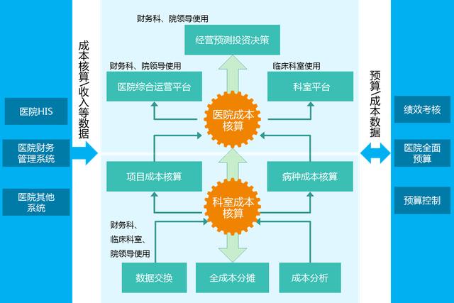 åº”ç”¨å¤§æ•°æ®ç®¡ç†åŒ»é™¢