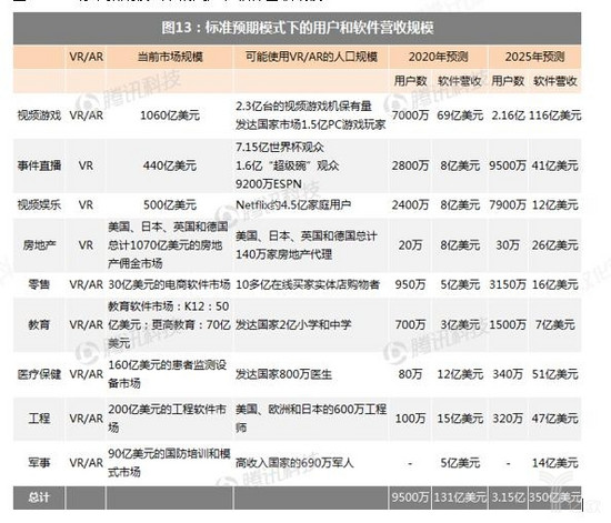 é«˜ç››æŠ¥å‘Šï¼šVRä¸ŽARçš„åº”ç”¨æ¡ˆä¾‹ä¸Žå®žé™…å¸‚åœºï¼ˆåŒ»ç–—ç¯‡ï¼‰