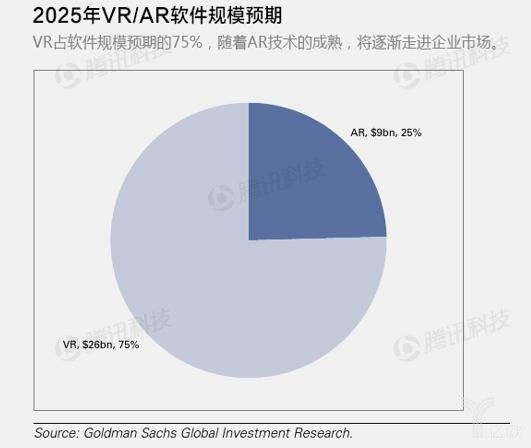 é«˜ç››æŠ¥å‘Šï¼šVRä¸ŽARçš„åº”ç”¨æ¡ˆä¾‹ä¸Žå®žé™…å¸‚åœºï¼ˆåŒ»ç–—ç¯‡ï¼‰