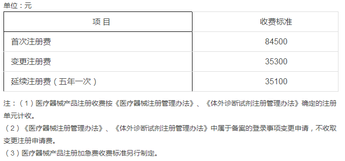 æ±Ÿè‹çœåŒ»ç–—å™¨æ¢°æ³¨å†Œæ”¶è´¹æ ‡å‡†å‡ºå°