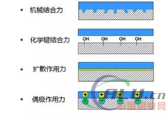 é“åž‹æè¿”å–·ç ‚çº¹ç²‰æœ«å±‚é—´è„±å±‚é—®é¢˜åˆ†æž